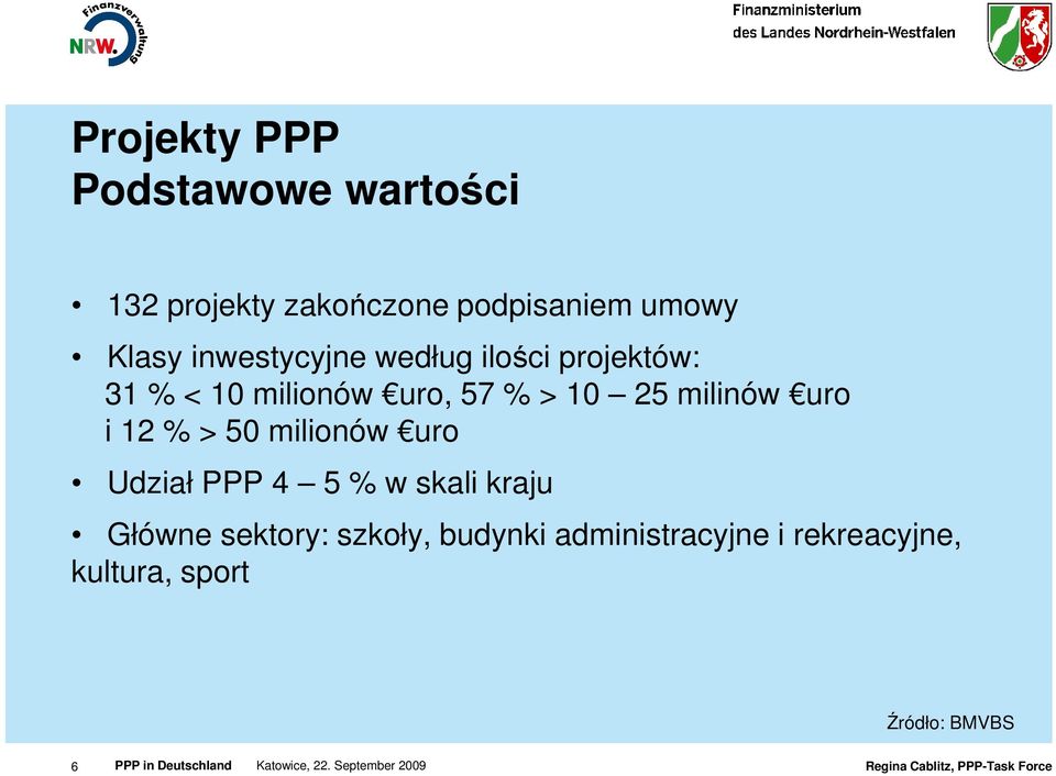 25 milinów uro i 12 % > 50 milionów uro Udział PPP 4 5 % w skali kraju Główne