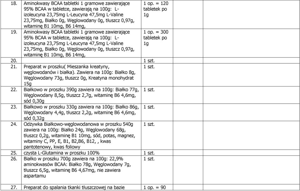 Aminokwasy BCAA tabletki 1 gramowe zawierające 95% BCAA w tabletce, zawierają na 100g: L- izoleucyna 23,75mg L-Leucyna 47,5mg L-Valine 23,75mg, Białko 0g, Węglowodany 0g, tłuszcz 0,97g, witaminę B1