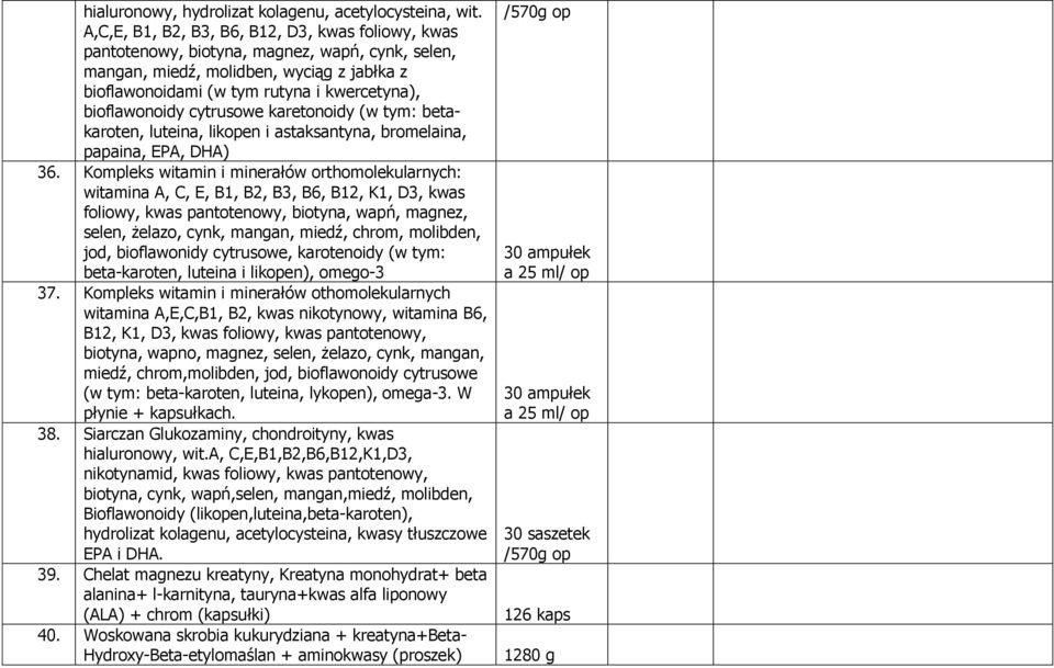 bioflawonoidy cytrusowe karetonoidy (w tym: betakaroten, luteina, likopen i astaksantyna, bromelaina, papaina, EPA, DHA) 36.