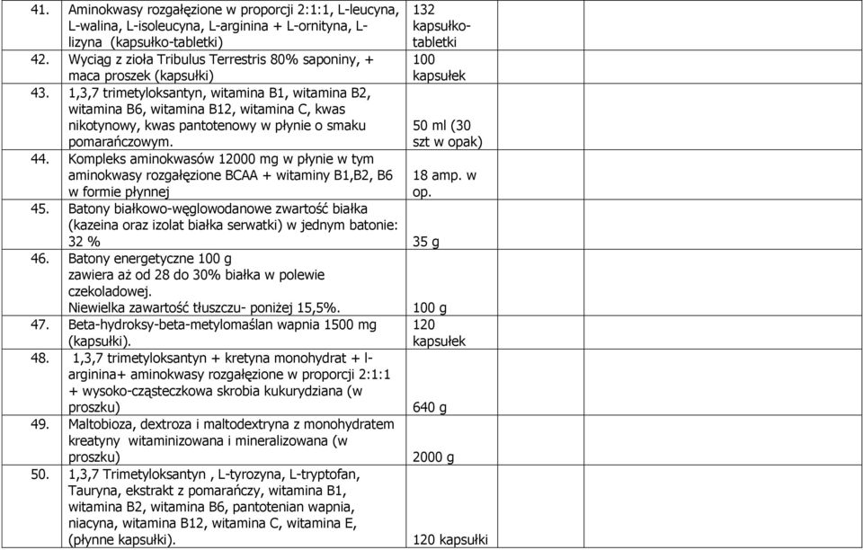 1,3,7 trimetyloksantyn, witamina B1, witamina B2, witamina B6, witamina B12, witamina C, kwas nikotynowy, kwas pantotenowy w płynie o smaku pomarańczowym. 44.