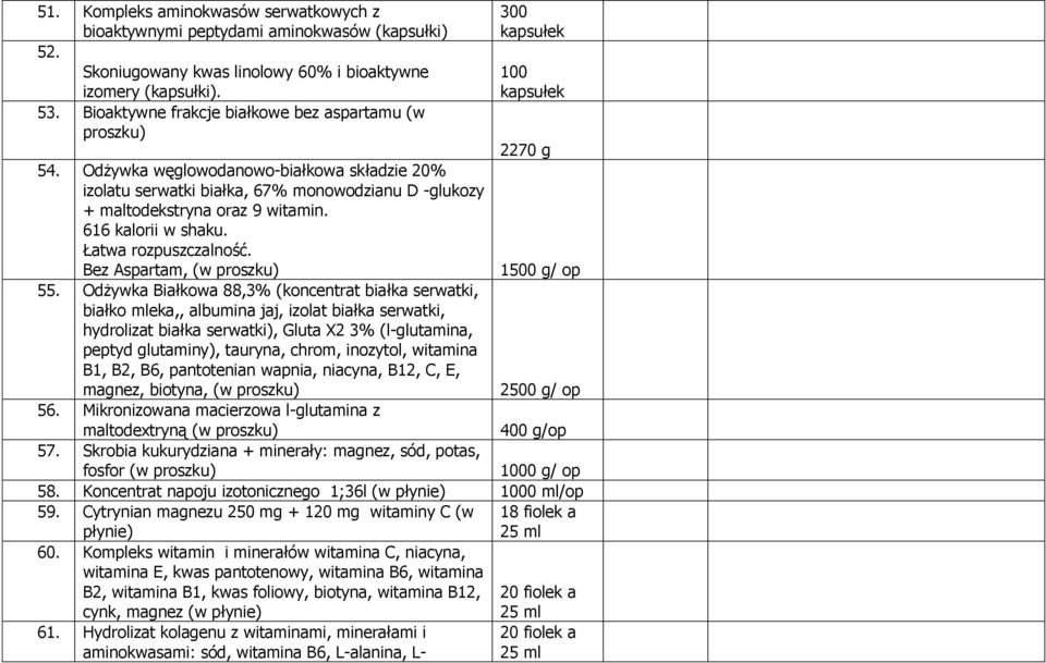 Odżywka węglowodanowo-białkowa składzie 20% izolatu serwatki białka, 67% monowodzianu D -glukozy + maltodekstryna oraz 9 witamin. 616 kalorii w shaku. Łatwa rozpuszczalność.