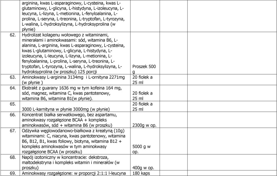 Hydrolizat kolagenu wołowego z witaminami, minerałami i aminokwasami: sód, witamina B6, L- alanina, L-arginina, kwas L-asparaginowy, L-cysteina, kwas L-glutaminowy, L-glicyna, L-histydyna, L-