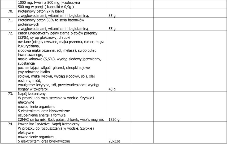 Baton Energetyczny pełny ziarna płatków pszenicy (32%), syrop glukozowy, chrupki owsiane (otręby owsiane, mąka pszenna, cukier, mąka kukurydziana, słodowa mąka pszenna, sól, melasa), syrop cukru