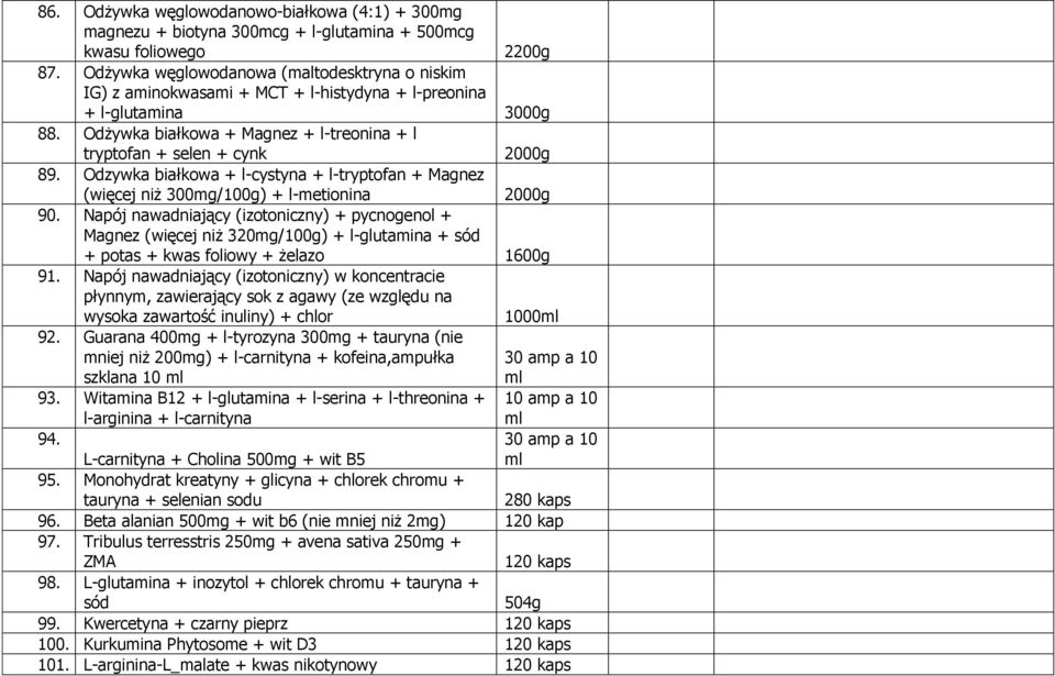 Odzywka białkowa + l-cystyna + l-tryptofan + Magnez (więcej niż 300mg/100g) + l-metionina 2000g 90.