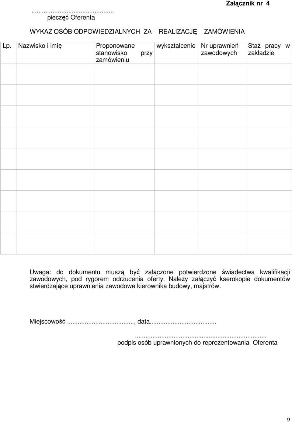 dokumentu muszą być załączone potwierdzone świadectwa kwalifikacji zawodowych, pod rygorem odrzucenia oferty.