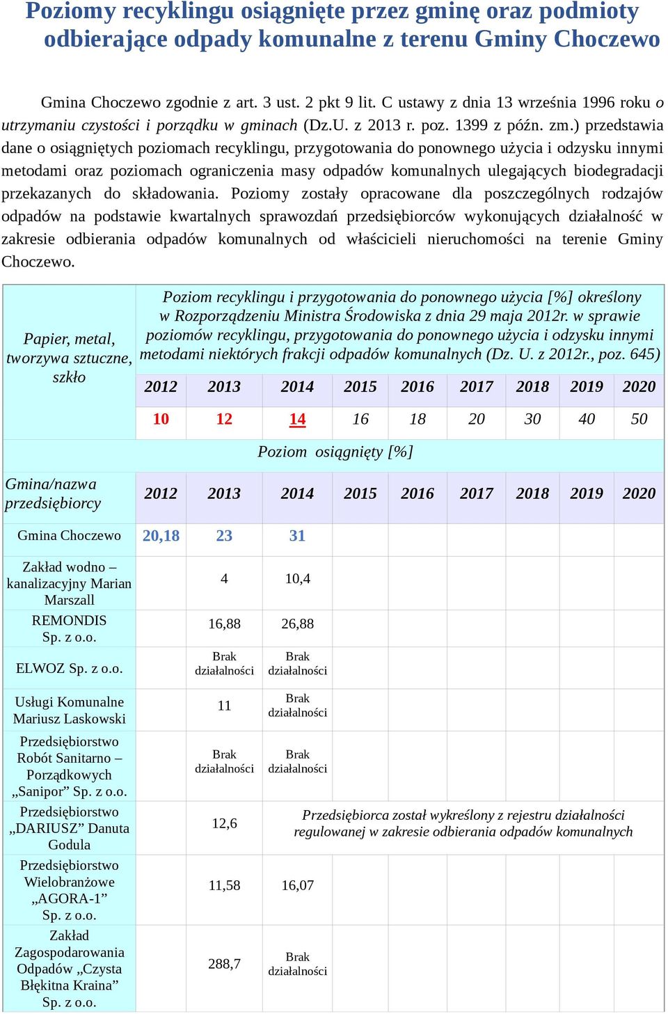 ) przedstawia dane o osiągniętych poziomach recyklingu, przygotowania do ponownego użycia i odzysku innymi metodami oraz poziomach ograniczenia masy komunalnych ulegających biodegradacji przekazanych