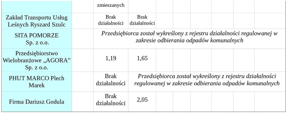 rejestru regulowanej w zakresie odbierania komunalnych 1,19 1,65 ca