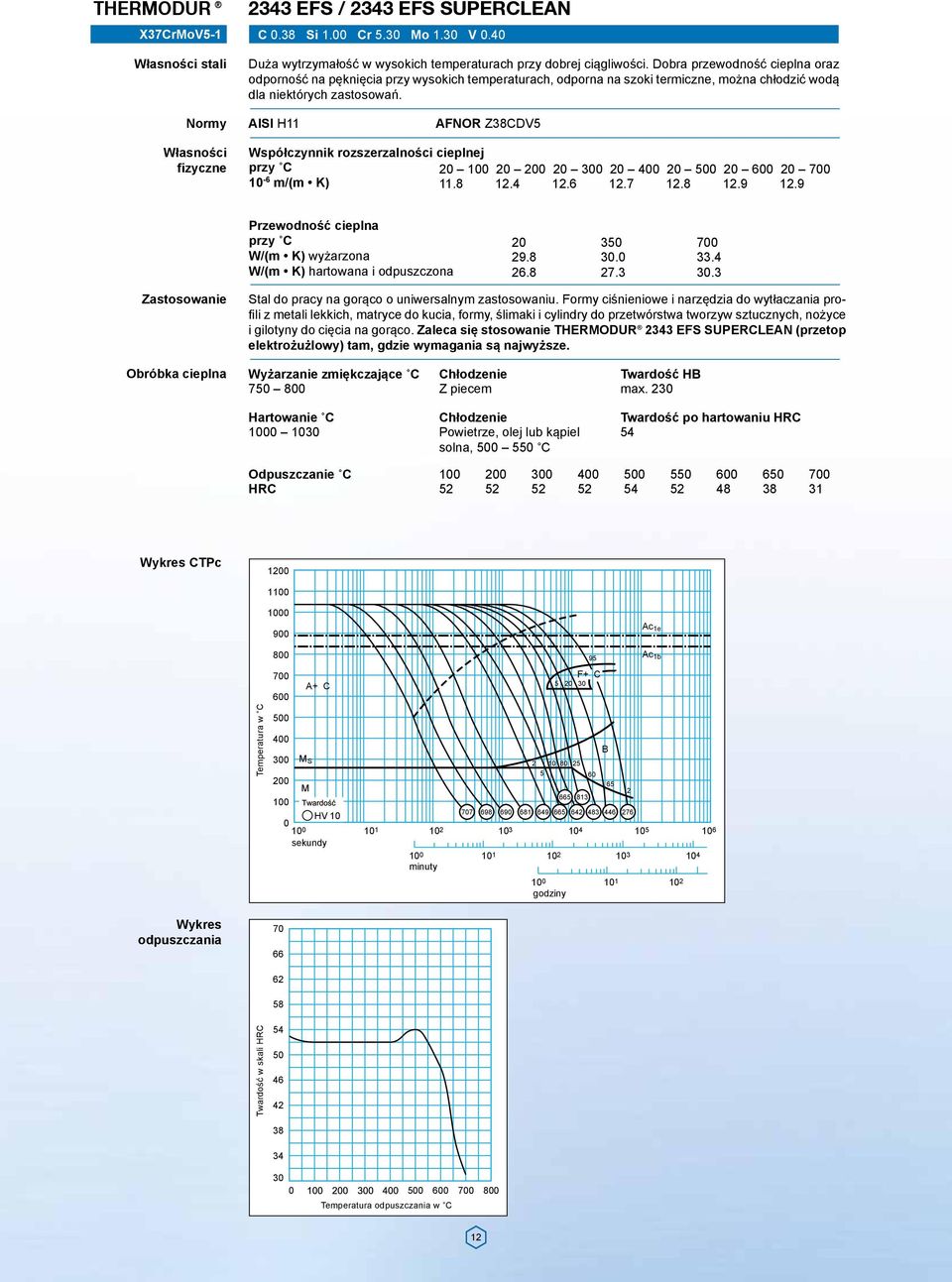 Normy AISI H11 AFNOR Z38CDV5 2 1 2 2 2 3 2 4 2 5 2 6 2 7 1 6 m/(m K) 11.8 12.4 12.6 12.7 12.8 12.9 12.9 W/(m K) wyżarzona W/(m K) hartowana i odpuszczona 2 35 7 29.8 3. 33.4 26.8 27.3 3.