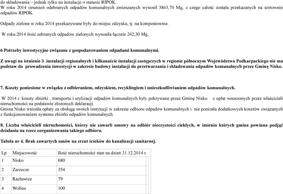 Odpady zielone w roku 2014 przekazywane były do miejsc odzysku, tj. na kompostownie.