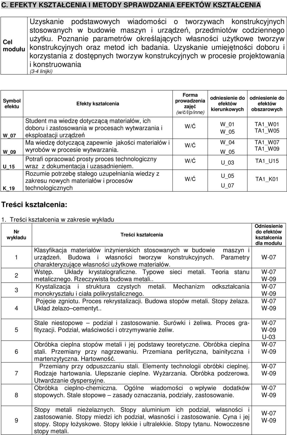 Uzyskanie umiejętności doboru i korzystania z dostępnych tworzyw konstrukcyjnych w procesie projektowania i konstruowania (3-4 linijki) Symbol efektu W_07 W_09 U_15 K_19 Efekty kształcenia Student ma