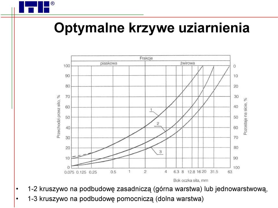 (górna warstwa) lub jednowarstwową,