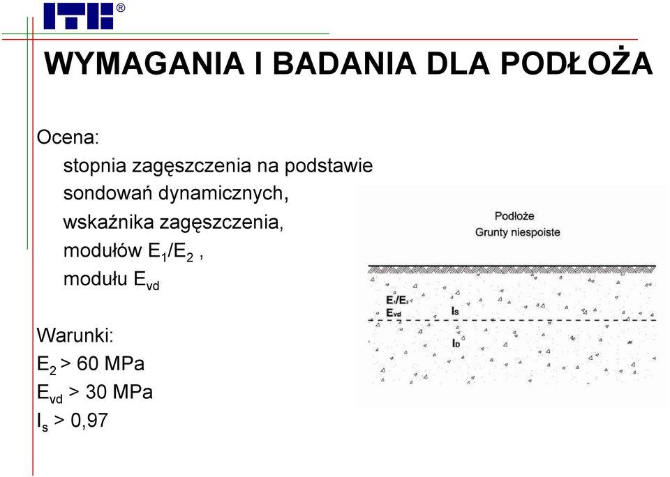 wskaźnika zagęszczenia, modułów E 1 /E 2, modułu