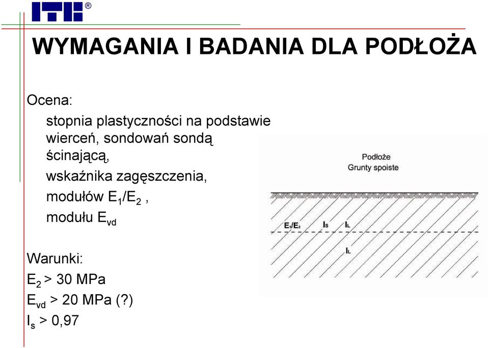 ścinającą, wskaźnika zagęszczenia, modułów E 1 /E 2,