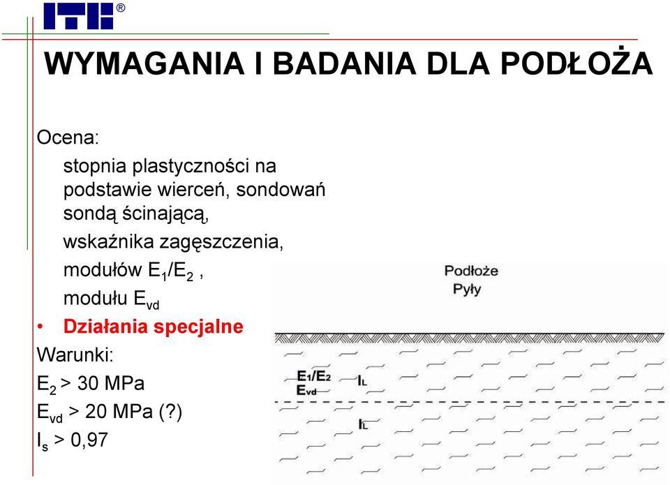 ścinającą, wskaźnika zagęszczenia, modułów E 1 /E 2,