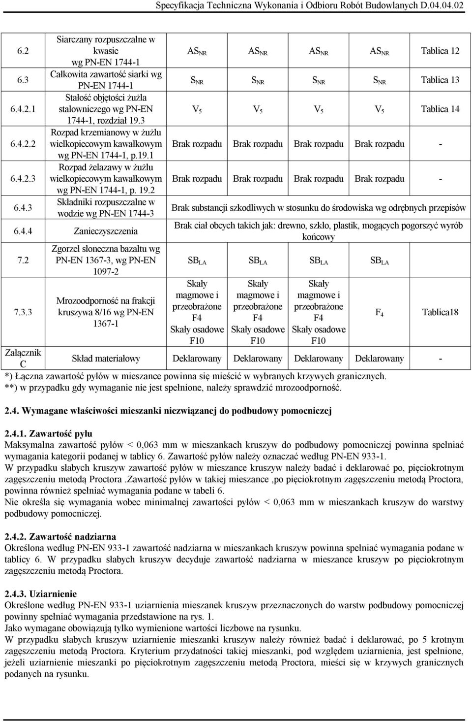 2 Składniki rozpuszczalne w wodzie wg PN-EN 1744-3 