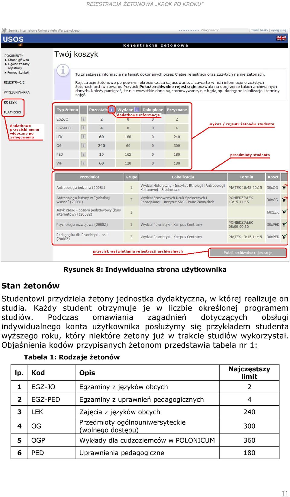 Podczas omawiania zagadnień dotyczących obsługi indywidualnego konta użytkownika posłużymy się przykładem studenta wyższego roku, który niektóre żetony już w trakcie studiów wykorzystał.