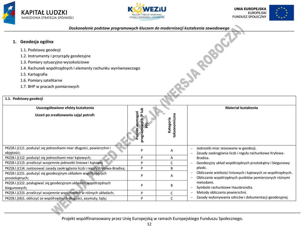 l.)(1)1. posłużyć się jednostkami miar długości, powierzchni i objętości; A KZ(B.l.)(1)2. posłużyć się jednostkami miar kątowych; A KZ(B.l.)(1)3. przeliczyć wzajemnie jednostki liniowe i kątowe; KZ(B.