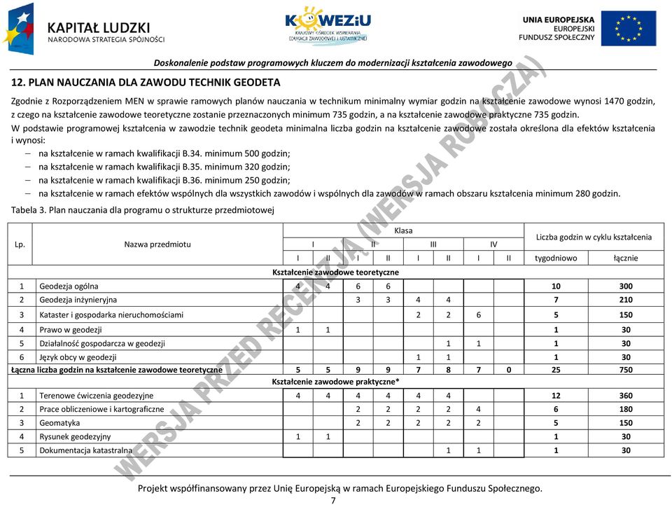 praktyczne 735 godzin.