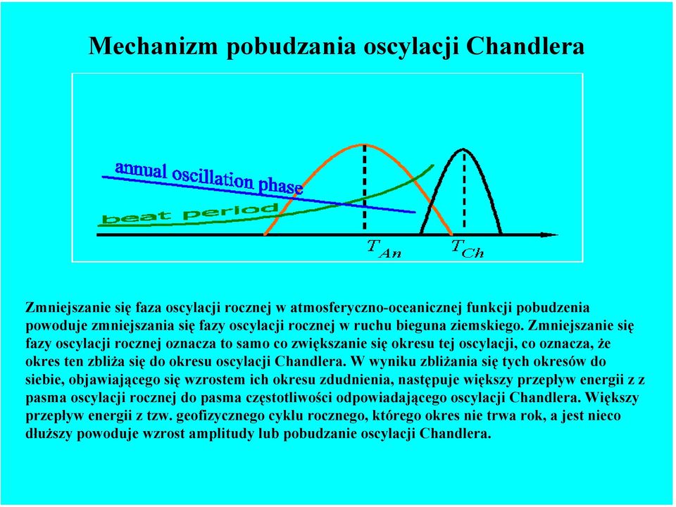 W wyniku zbliżania się tych okresów do siebie, objawiającego się wzrostem ich okresu zdudnienia, następuje większy przepływ energii z z pasma oscylacji rocznej do pasma częstotliwości