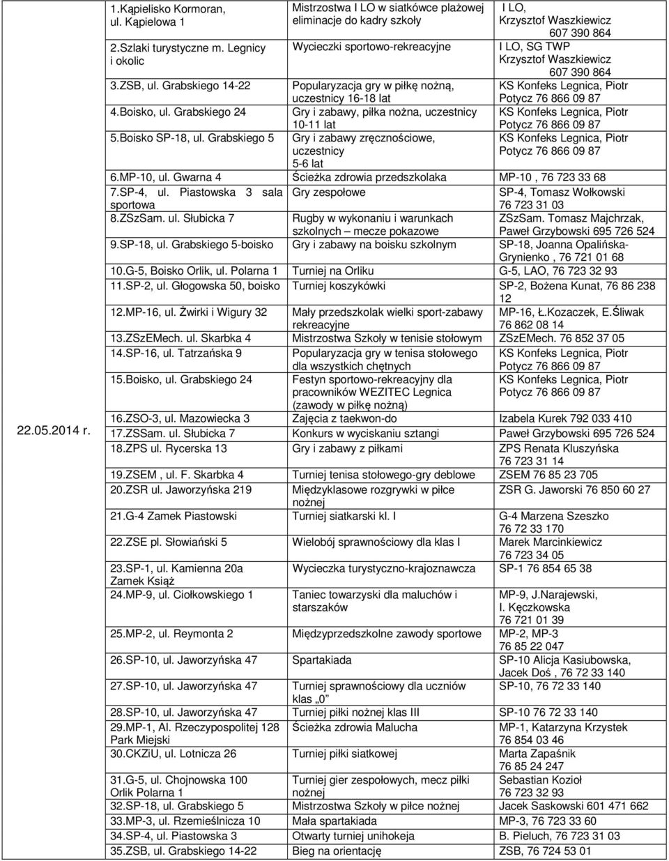 Grabskiego 14-22 Popularyzacja gry w piłkę nożną, uczestnicy 16-18 lat 4.Boisko, ul. Grabskiego 24 Gry i zabawy, piłka nożna, uczestnicy 10-11 lat 5.Boisko SP-18, ul.