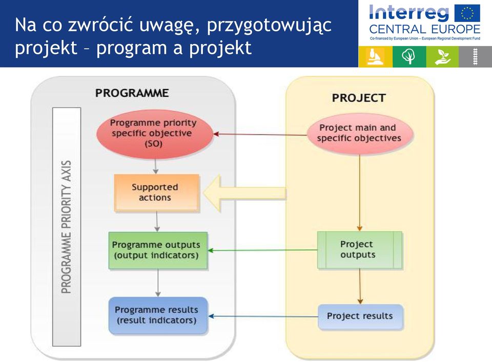 przygtwując