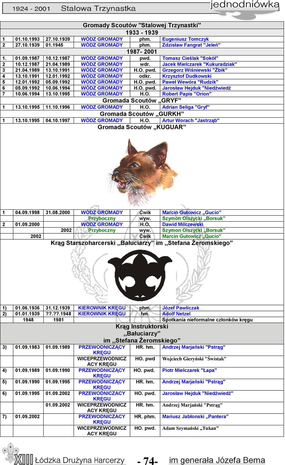 10.1991 12.01.1992 WÓDZ GROMADY odkr. Krzysztof Dudkowski 5 12.01.1992 05.09.1992 WÓDZ GROMADY H.O. pwd. Paweł Wewóra "Rudzik" 6 05.09.1992 10.06.1994 WÓDZ GROMADY H.O. pwd. Jarosław Hejduk "Niedźwiedź 7 10.