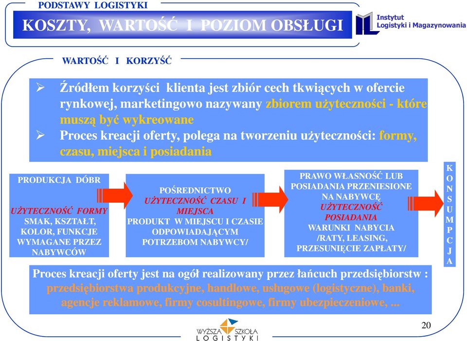 UŻYTECZNOŚĆ FORMY MIEJSCA UŻYTECZNOŚĆ SMAK, KSZTAŁT, PRODUKT W MIEJSCU I CZASIE POSIADANIA KOLOR, FUNKCJE ODPOWIADAJĄCYM WARUNKI NABYCIA WYMAGANE PRZEZ POTRZEBOM NABYWCY/ /RATY, LEASING, NABYWCÓW