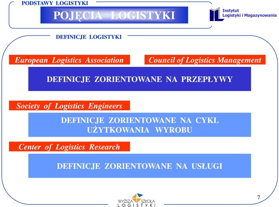 Society of Logistics Engineers DEFINICJE ZORIENTOWANE NA CYKL