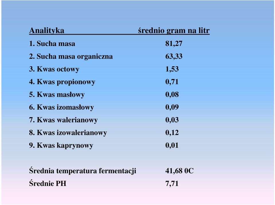 Kwas masłowy 0,08 6. Kwas izomasłowy 0,09 7. Kwas walerianowy 0,03 8.