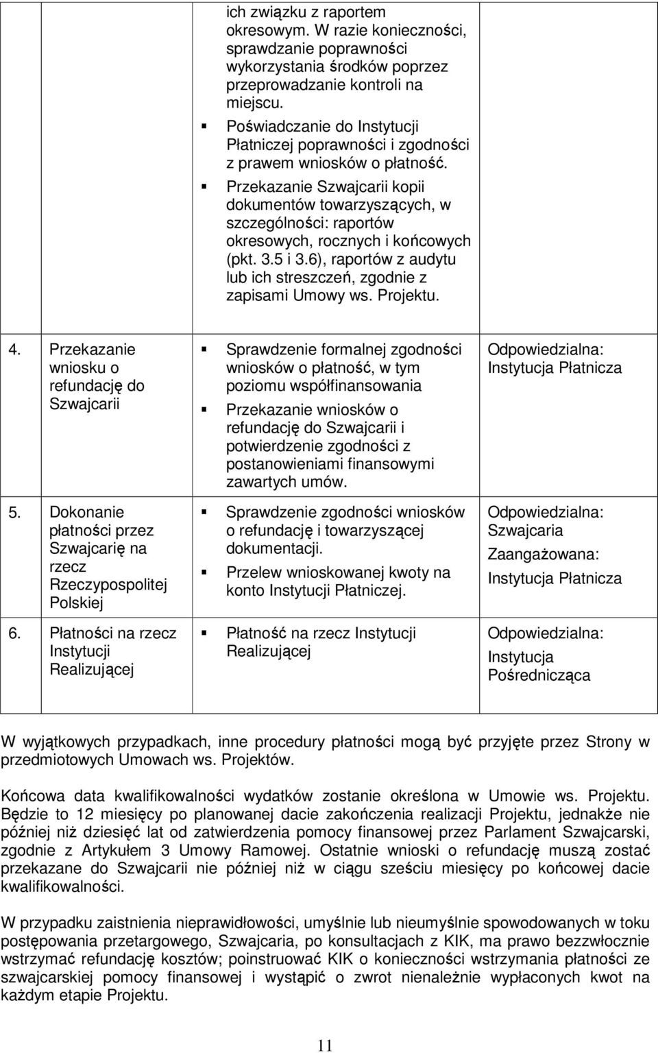 Przekazanie Szwajcarii kopii dokumentów towarzyszących, w szczególności: raportów okresowych, rocznych i końcowych (pkt. 3.5 i 3.6), raportów z audytu lub ich streszczeń, zgodnie z zapisami Umowy ws.