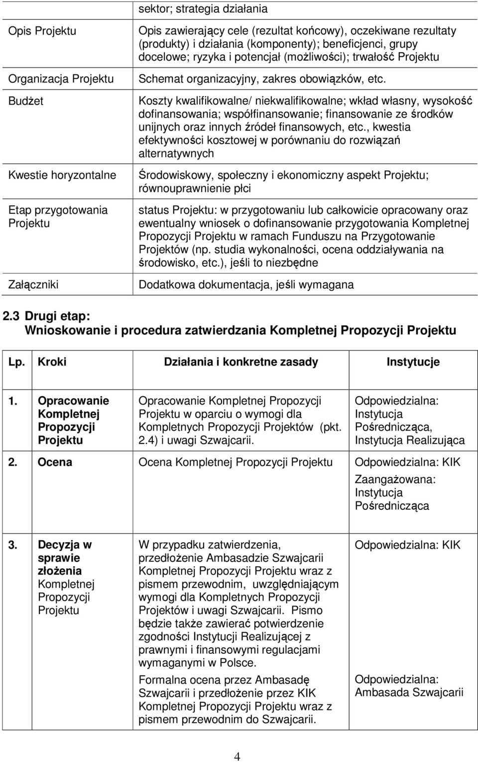 Koszty kwalifikowalne/ niekwalifikowalne; wkład własny, wysokość dofinansowania; współfinansowanie; finansowanie ze środków unijnych oraz innych źródeł finansowych, etc.