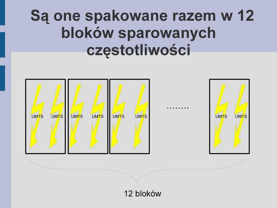 częstotliwości.