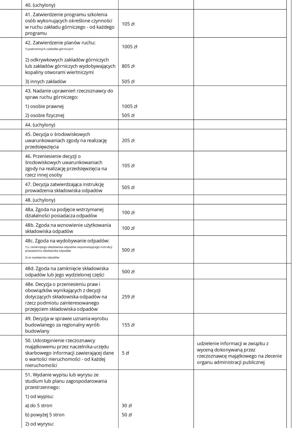 zakładów 505 zł 43. Nadanie uprawnień rzeczoznawcy do spraw ruchu górniczego: 1) osobie prawnej 1005 zł 2) osobie fizycznej 505 zł 44. (uchylony) 45.