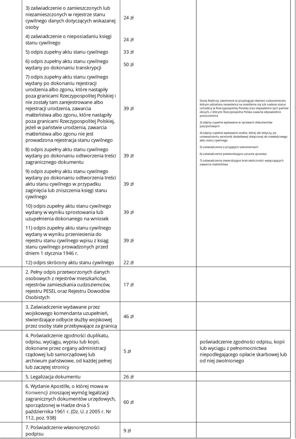 które nastąpiły poza granicami Rzeczypospolitej Polskiej i nie zostały tam zarejestrowane albo rejestracji urodzenia, zawarcia małżeństwa albo zgonu, które nastąpiły poza granicami Rzeczypospolitej