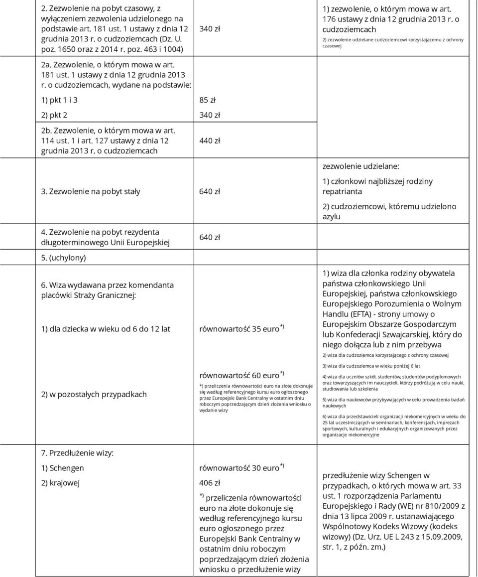 o cudzoziemcach 2) zezwolenie udzielane cudzoziemcowi korzystającemu z ochrony czasowej 1) pkt 1 i 3 85 zł 2) pkt 2 340 zł 2b. Zezwolenie, o którym mowa w art. 114 ust. 1 i art.