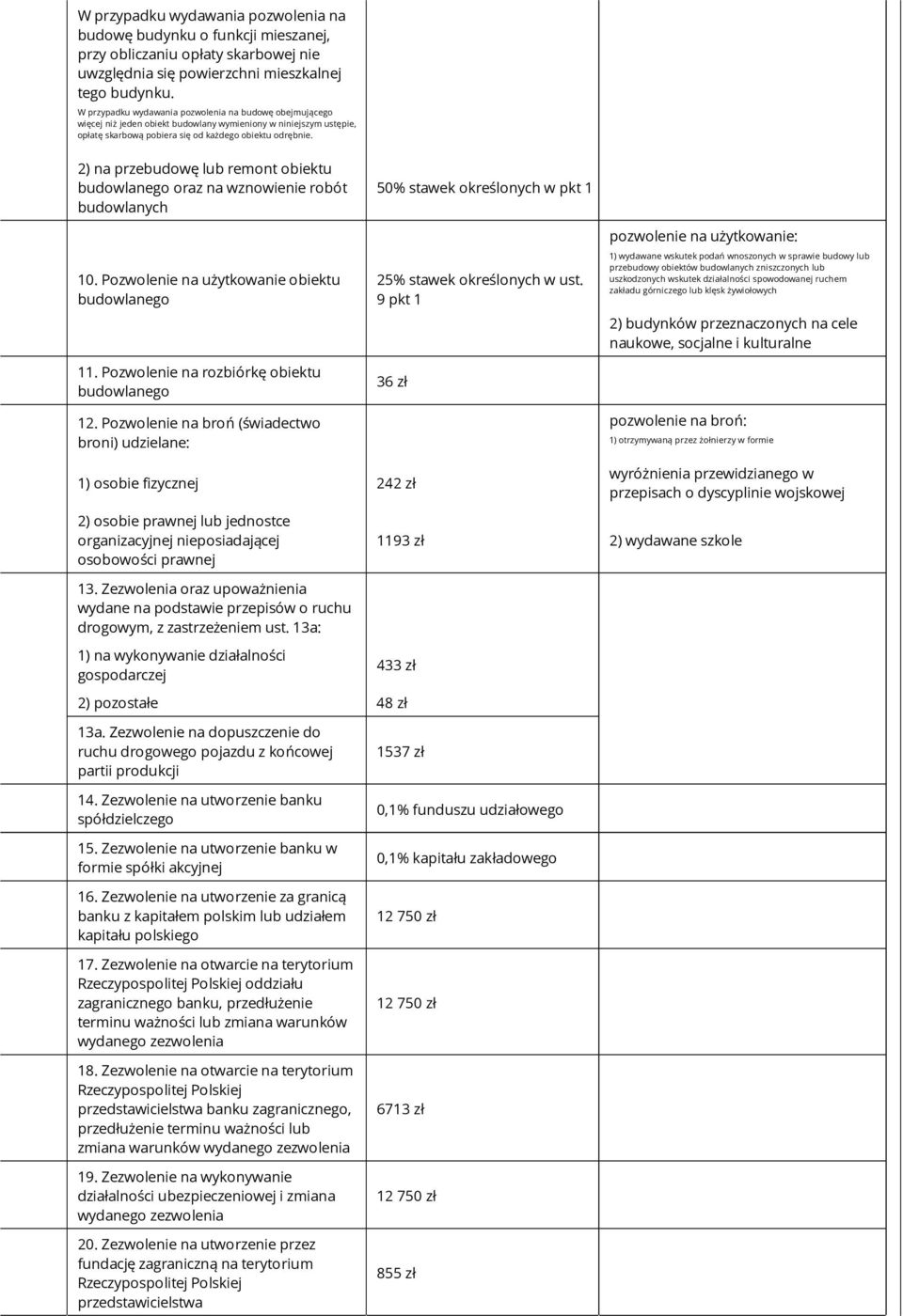 2) na przebudowę lub remont obiektu budowlanego oraz na wznowienie robót budowlanych 10. Pozwolenie na użytkowanie obiektu budowlanego 11. Pozwolenie na rozbiórkę obiektu budowlanego 12.