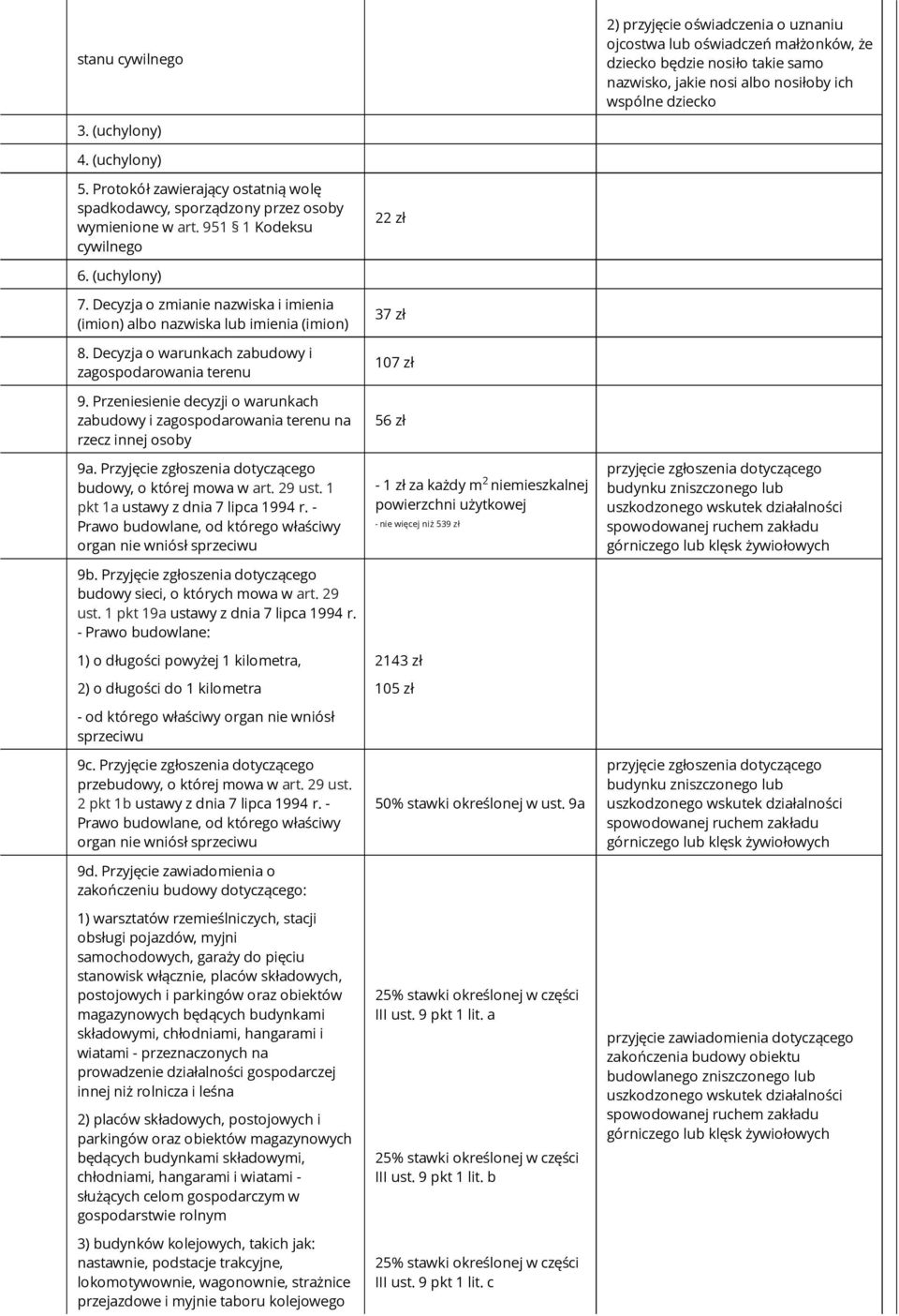 Decyzja o zmianie nazwiska i imienia (imion) albo nazwiska lub imienia (imion) 8. Decyzja o warunkach zabudowy i zagospodarowania terenu 9.