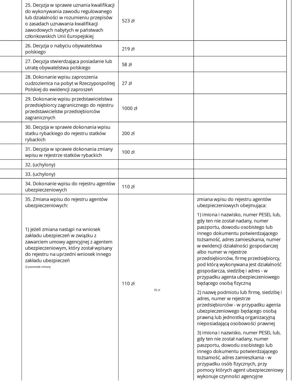 Dokonanie wpisu zaproszenia cudzoziemca na pobyt w Rzeczypospolitej Polskiej do ewidencji zaproszeń 29.