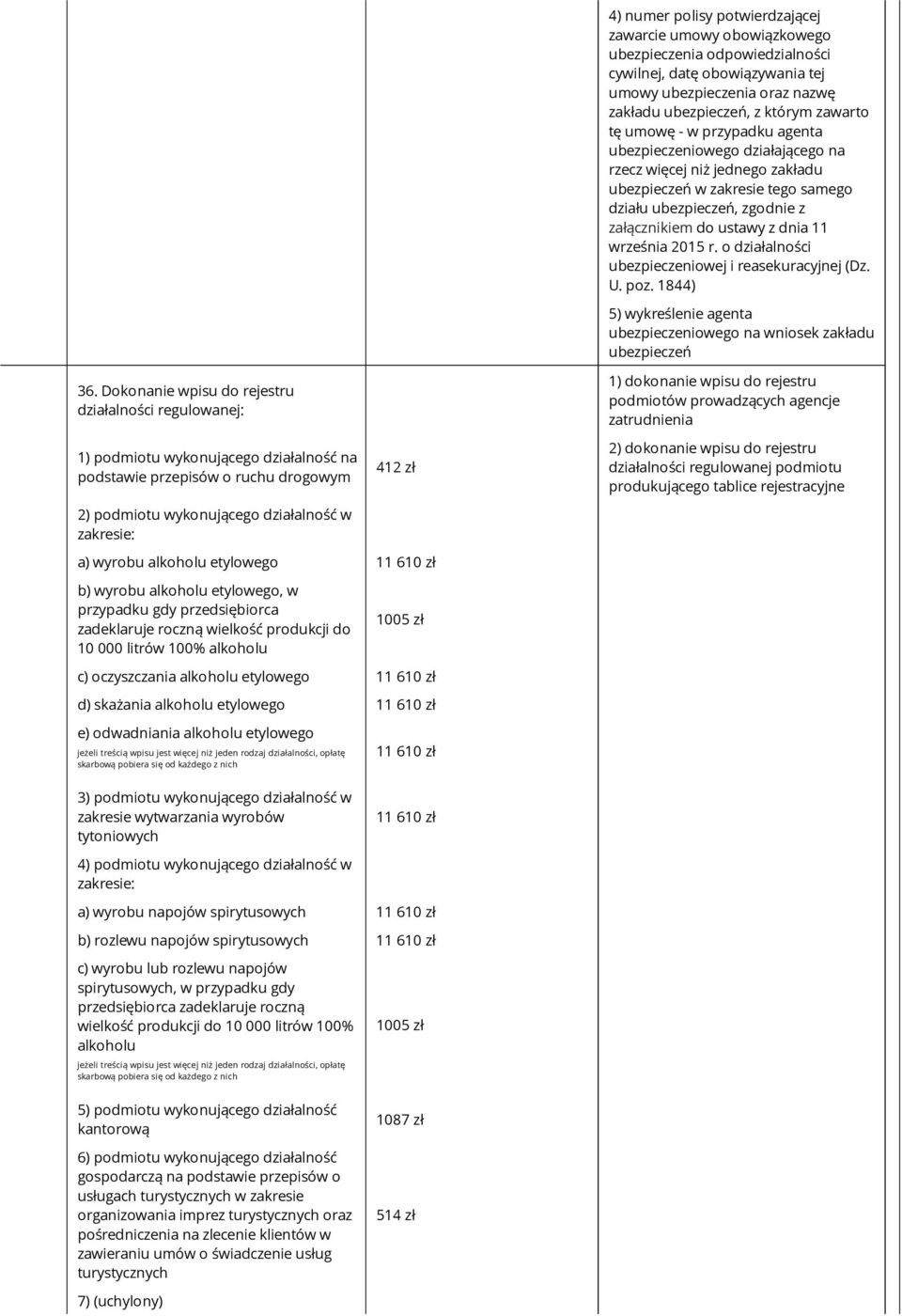 działu ubezpieczeń, zgodnie z załącznikiem do ustawy z dnia 11 września 2015 r. o działalności ubezpieczeniowej i reasekuracyjnej (Dz. U. poz.