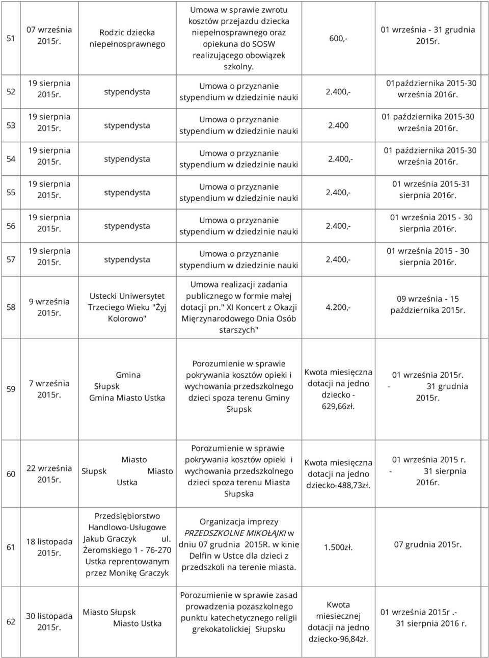 55 01 września 2015-31 sierpnia 2016r. 56 01 września 2015-30 sierpnia 2016r. 57 01 września 2015-30 sierpnia 2016r.