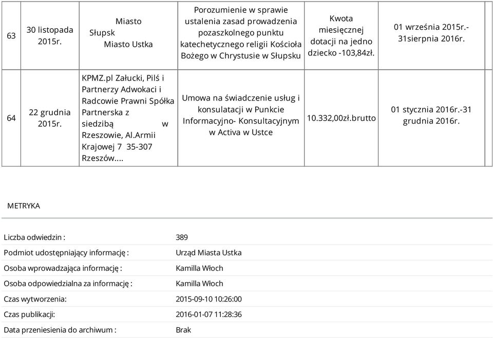 Armii Krajowej 7 35-307 Rzeszów... Umowa na świadczenie usług i konsulatacji w Punkcie Informacyjno- Konsultacyjnym w Activa w Ustce 10.332,00zł.brutto 01 stycznia 2016r.-31 grudnia 2016r.