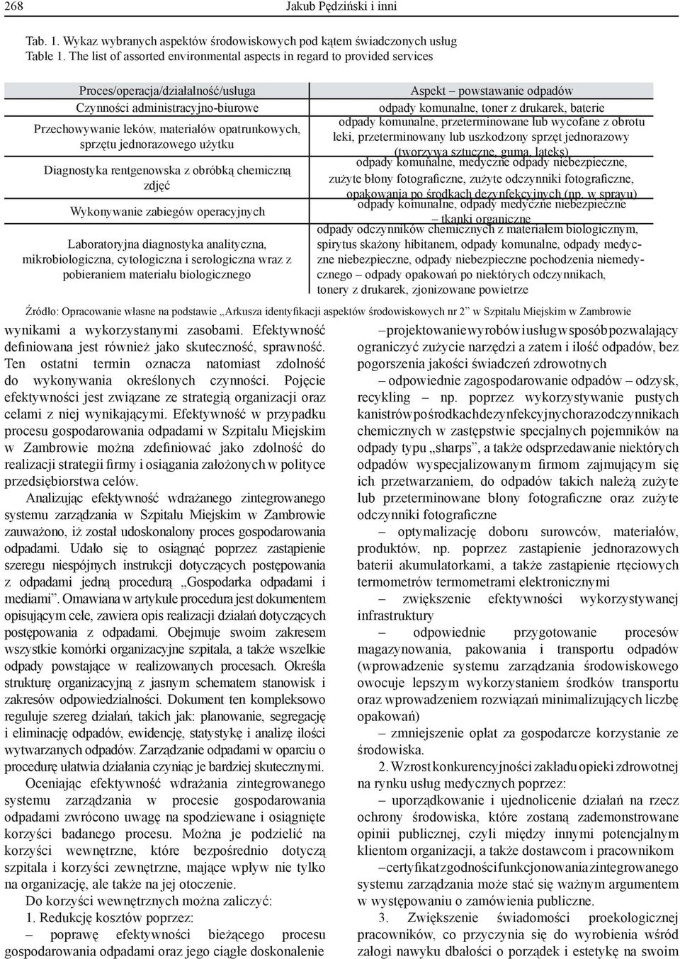 jednorazowego użytku Diagnostyka rentgenowska z obróbką chemiczną zdjęć Wykonywanie zabiegów operacyjnych Laboratoryjna diagnostyka analityczna, mikrobiologiczna, cytologiczna i serologiczna wraz z