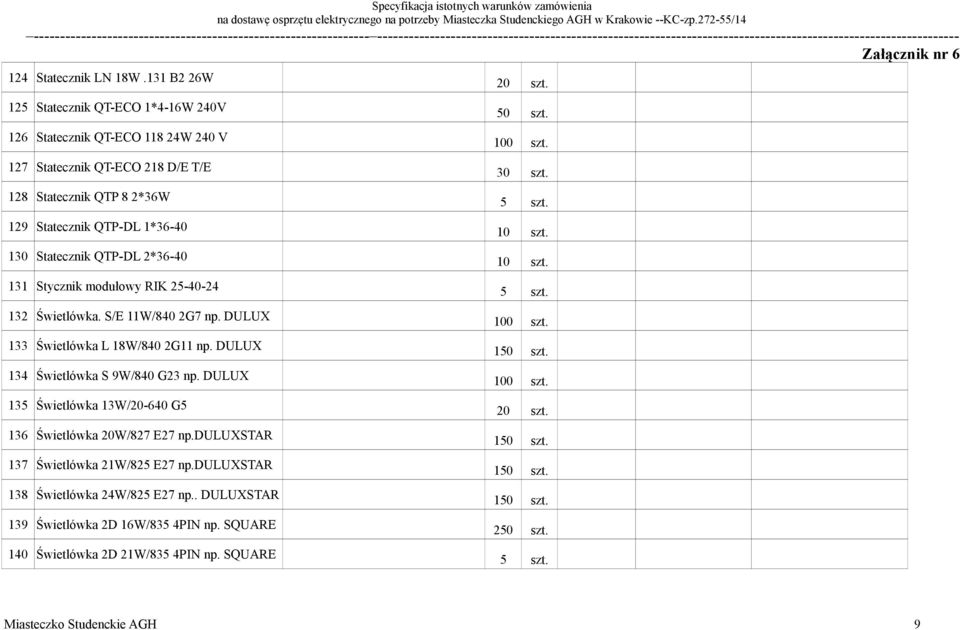 QTP-DL 1*36-40 130 Statecznik QTP-DL 2*36-40 131 Stycznik modułowy RIK 25-40-24 132 Świetlówka. S/E 11W/840 2G7 np. DULUX 133 Świetlówka L 18W/840 2G11 np.