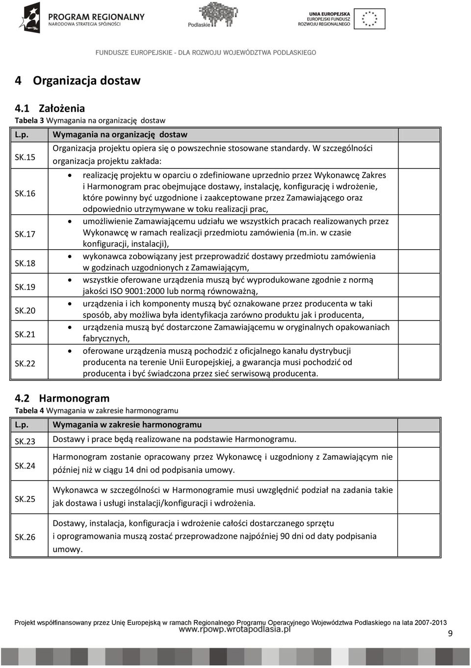 W szczególności organizacja projektu zakłada: realizację projektu w oparciu o zdefiniowane uprzednio przez Wykonawcę Zakres i Harmonogram prac obejmujące dostawy, instalację, konfigurację i