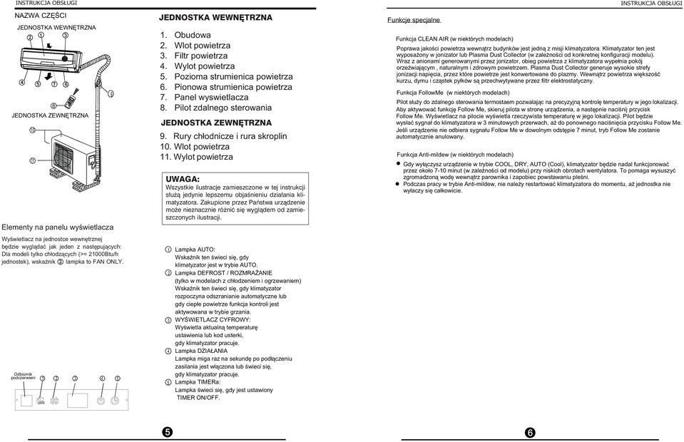 Wylot powietrza 5. Pozioma strumienica powietrza 6. Pionowa strumienica powietrza 7. Panel wyswietlacza 8. Pilot zdalnego sterowania JEDNOSTKA ZEWNĘTRZNA 9. Rury chłodnicze i rura skroplin 10.