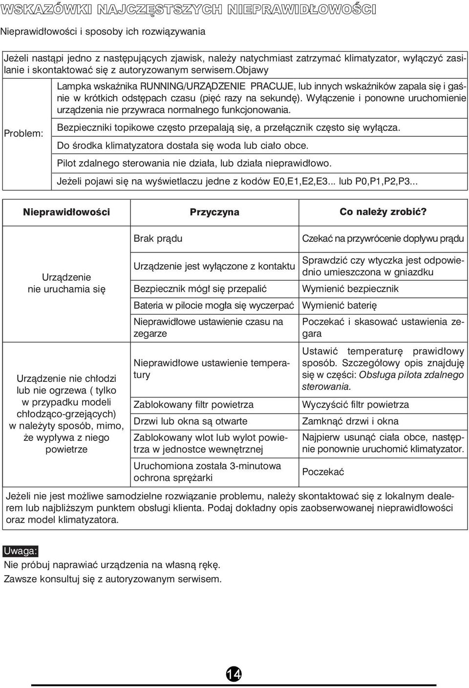 Wyłączenie i ponowne uruchomienie urządzenia nie przywraca normalnego funkcjonowania. Bezpieczniki topikowe często przepalają się, a przełącznik często się wyłącza.