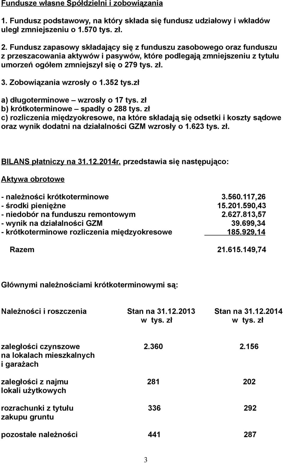 Zobowiązania wzrosły o 1.352 tys.zł a) długoterminowe wzrosły o 17 tys. zł b) krótkoterminowe spadły o 288 tys.