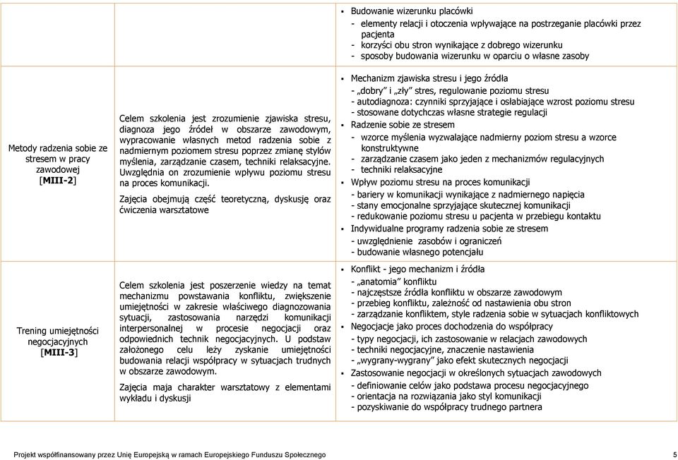 Uwzględnia on zrozumienie wpływu poziomu stresu na proces komunikacji.