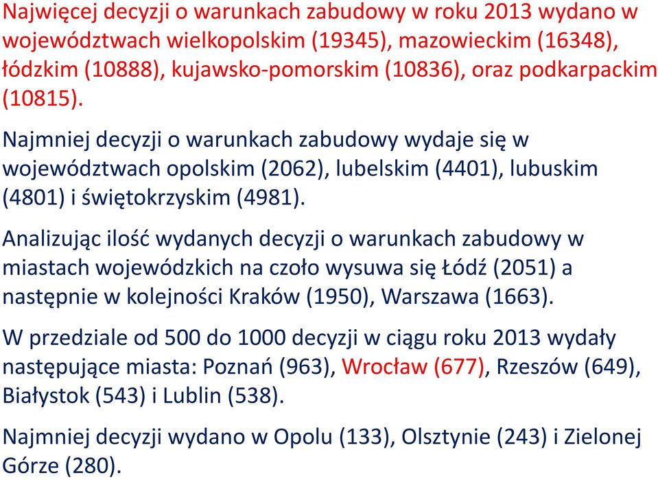 Analizując ilość wydanych decyzji o warunkach zabudowy w miastach wojewódzkich na czoło wysuwa się Łódź (2051) a następnie w kolejności Kraków (1950), Warszawa (1663).