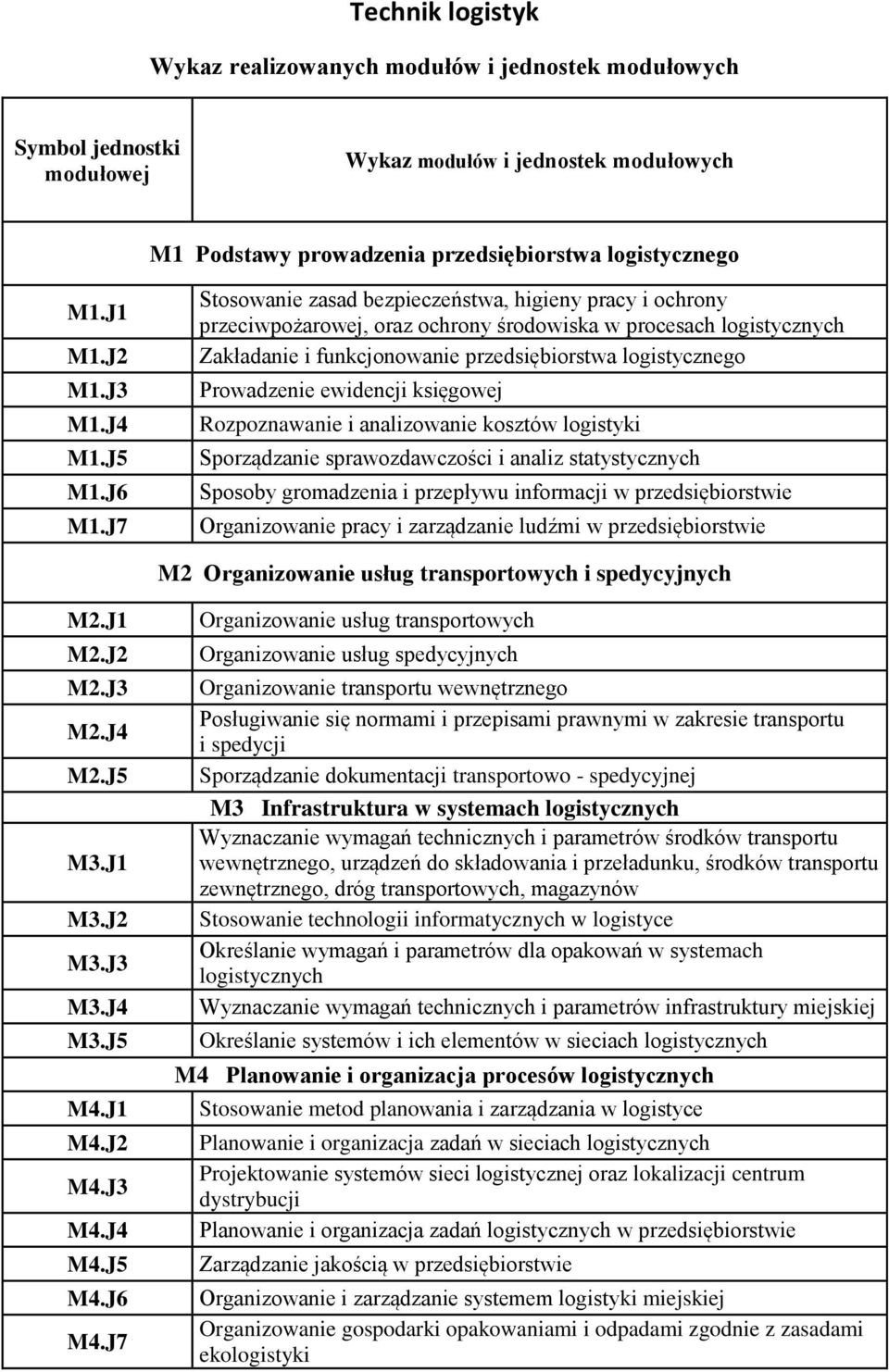 ewidencji księgowej Rozpoznawanie i analizowanie kosztów logistyki Sporządzanie sprawozdawczości i analiz statystycznych Sposoby gromadzenia i przepływu informacji w przedsiębiorstwie Organizowanie